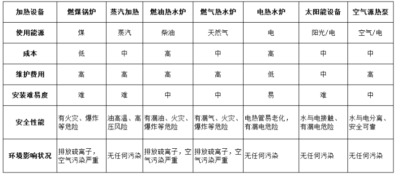 空压机余热回收03.png