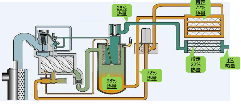 空压机余热回收04.png