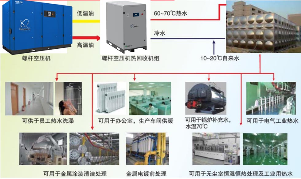 空压机余热回收06.jpg