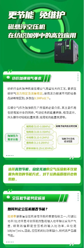 磁悬浮空压机在纺织加弹中的更节能、免维护高效应用